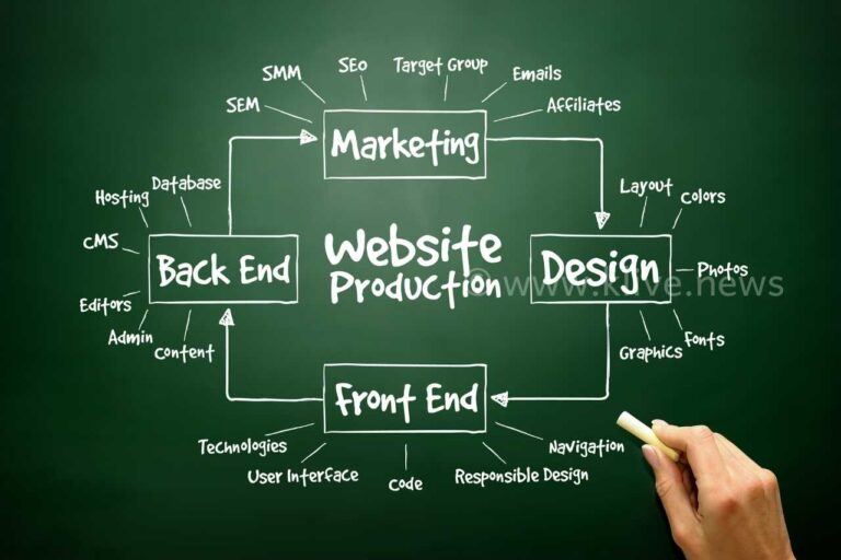 Shimoga Web Designers: Top-Notch Professionals Who Know How to Make Your Site