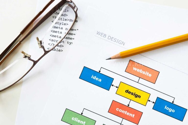 Shimoga Internet Website Designers: The Best in Shimoga