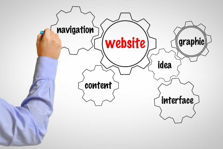 How to Choose the Perfect Design for Your Business Website