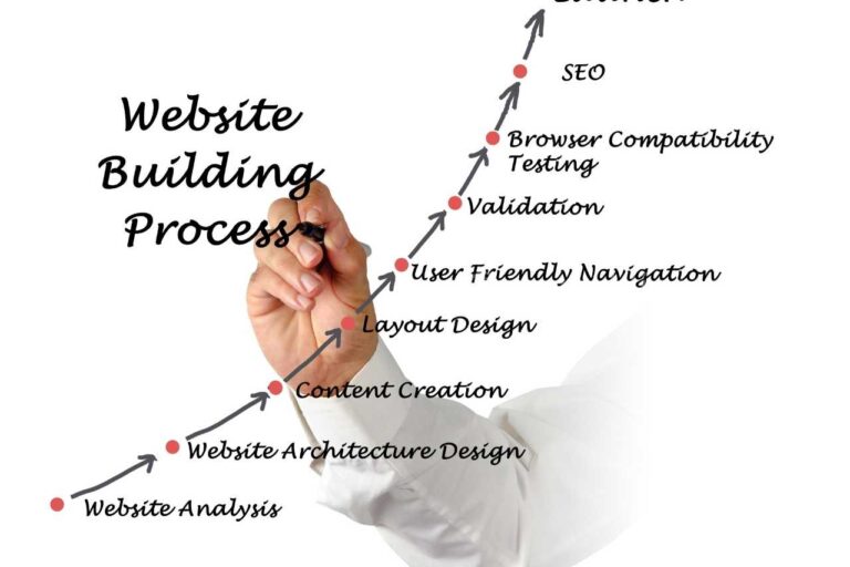 Shimoga Internet Website Designers: The Best in Shimoga