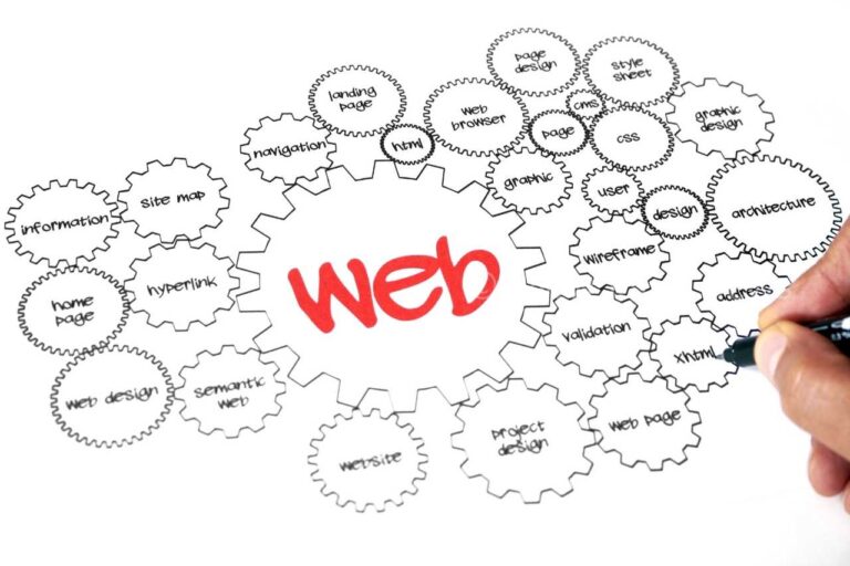 Best Shimoga Web Hosting Services to Serve Your Business Needs!