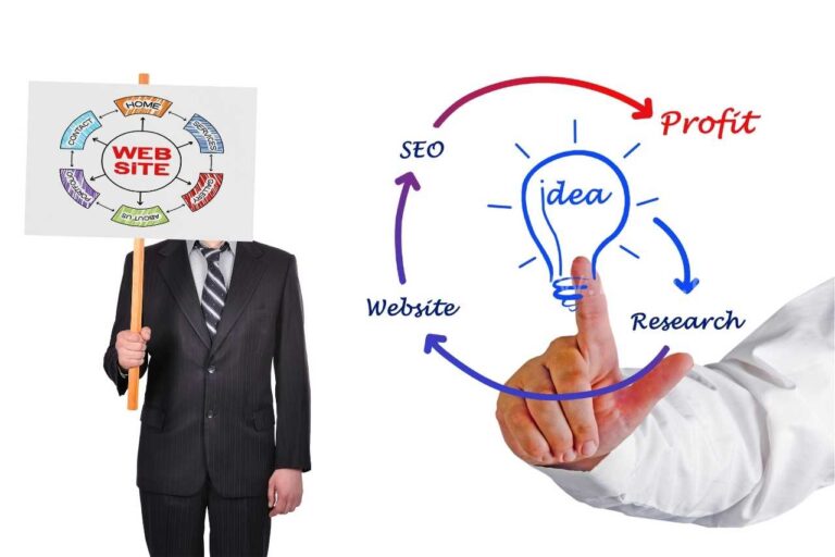 Web Design in Bangalore – Website design agency in Bangalore