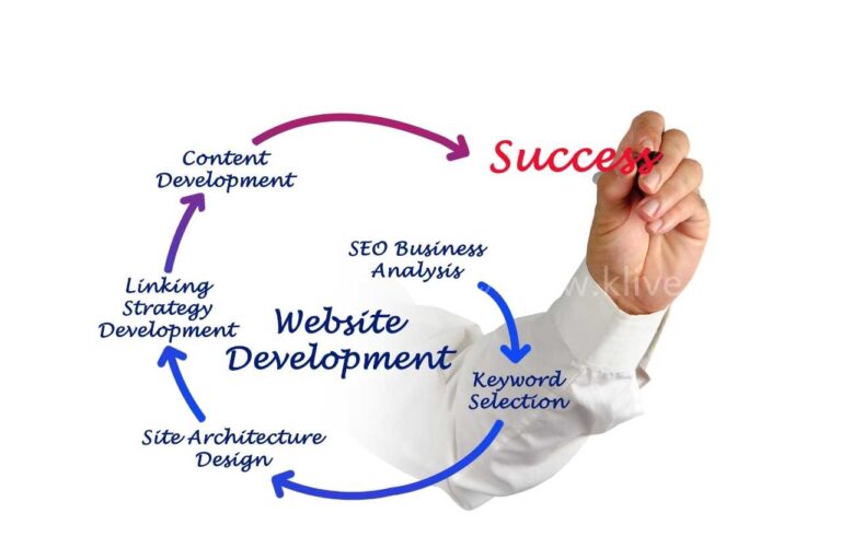 Shimoga Website Design Agency: Our Approach to Web Design