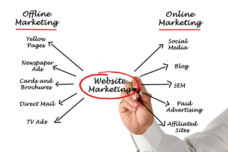 Web Design in Bangalore – Website design agency in Bangalore