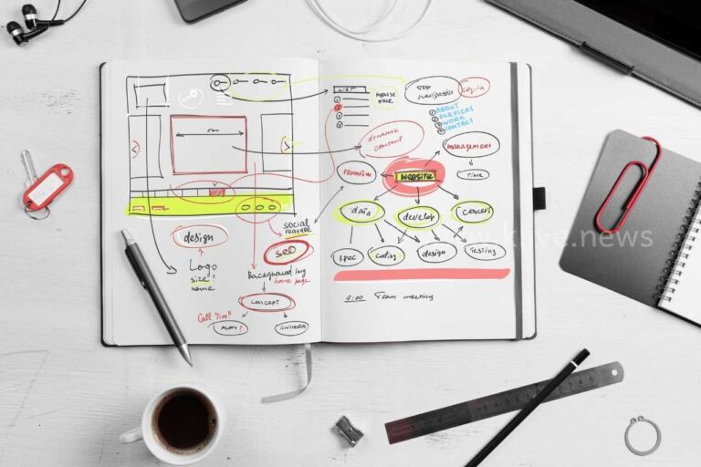 Shimoga Internet Website Designers: The Best in Shimoga