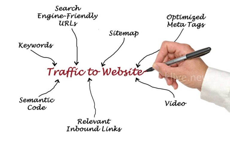 Shimogas Leading Shimoga Web Designers Reveal Their Secrets