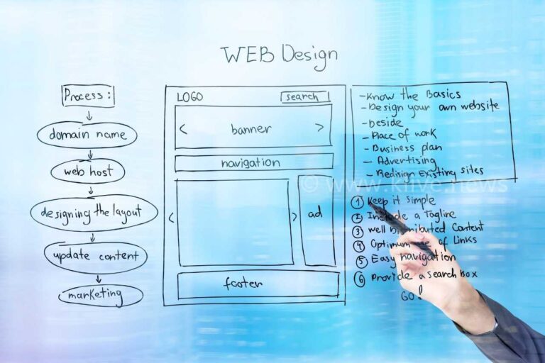 Shimoga Website Design Agency: The Best Way To Get Your website designed Faster