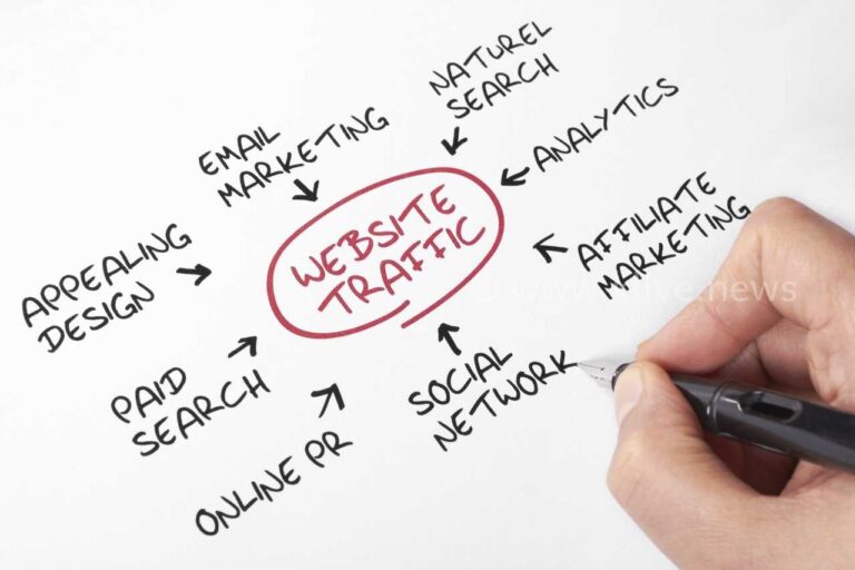 Shimogas Most Advanced Website Design Company