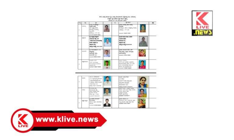 Shivappa Nayak University of Agriculture and Horticulture ಕೃಷಿಮೇಳದಲ್ಲಿ ಕೃಷಿ ವಿವಿಯ ಉತ್ತಮ ರೈತ & ಉತ್ತಮ ರೈತ ಮಹಿಳೆ ಆಯ್ಕೆ ಪ್ರಶಸ್ತಿ ಪಟ್ಟಿ ಘೋಷಣೆ