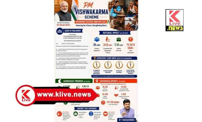 PM Vishwakarma Yojana ‘ಪಿಎಂ’ ವಿಶ್ವಕರ್ಮ ಯೋಜನೆ: ಸಂಸದ ರಾಘವೇಂದ್ರ ಪ್ರಯತ್ನದಿಂದಕರ್ನಾಟಕ ರಾಜ್ಯಕ್ಕೆ ಗರಿಷ್ಠ ಪ್ರಯೋಜನ- ಸಚಿವೆ ಶೋಭಾ ಕರಂದ್ಲಾಜೆ